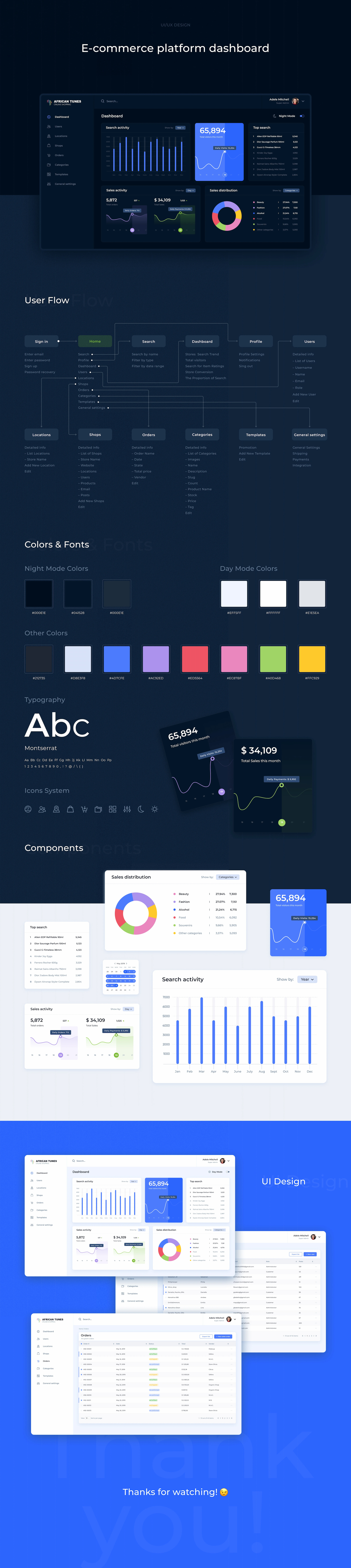 电子商务B端后台界面设计