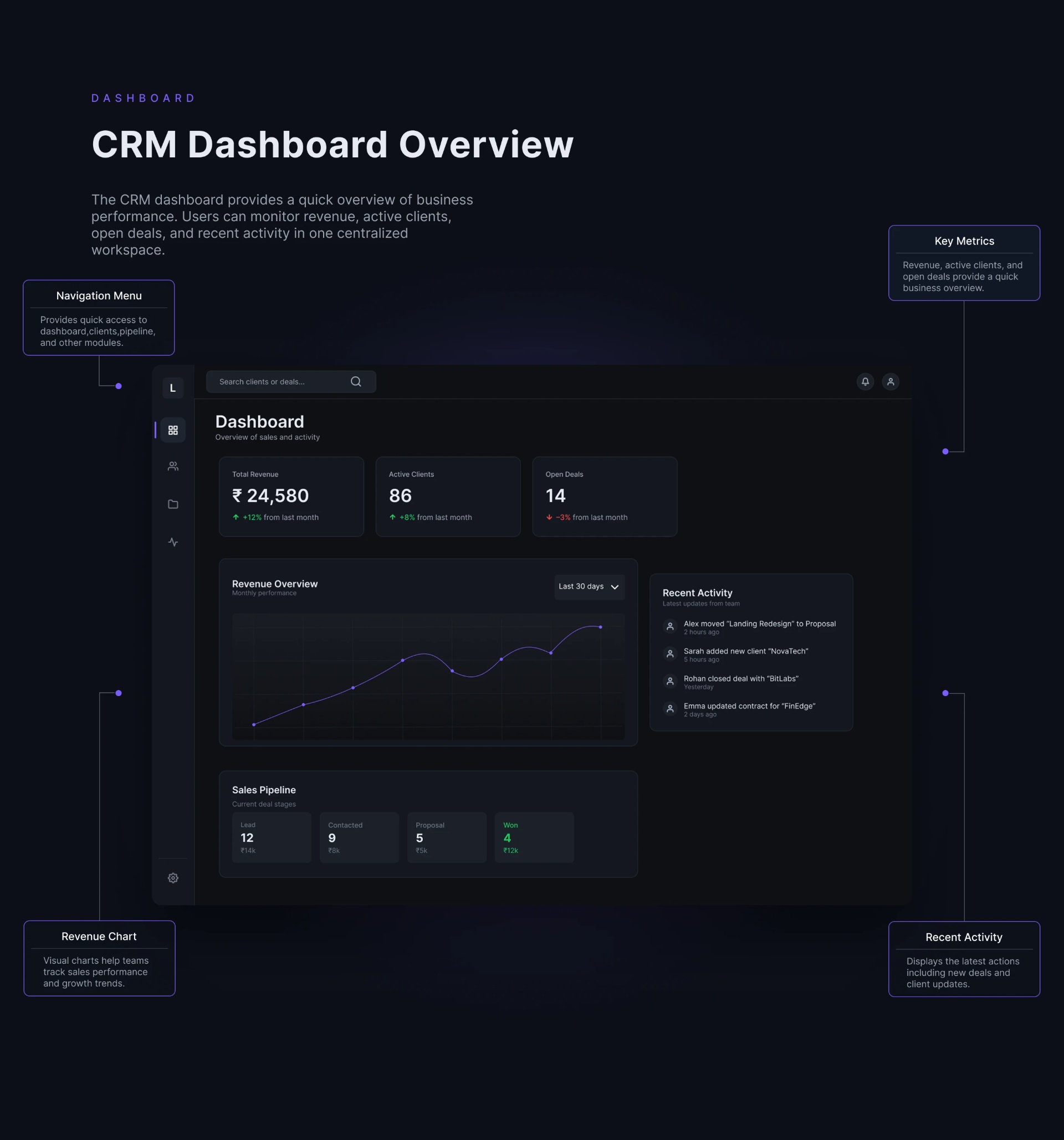 CRM 仪表盘用户界面设计